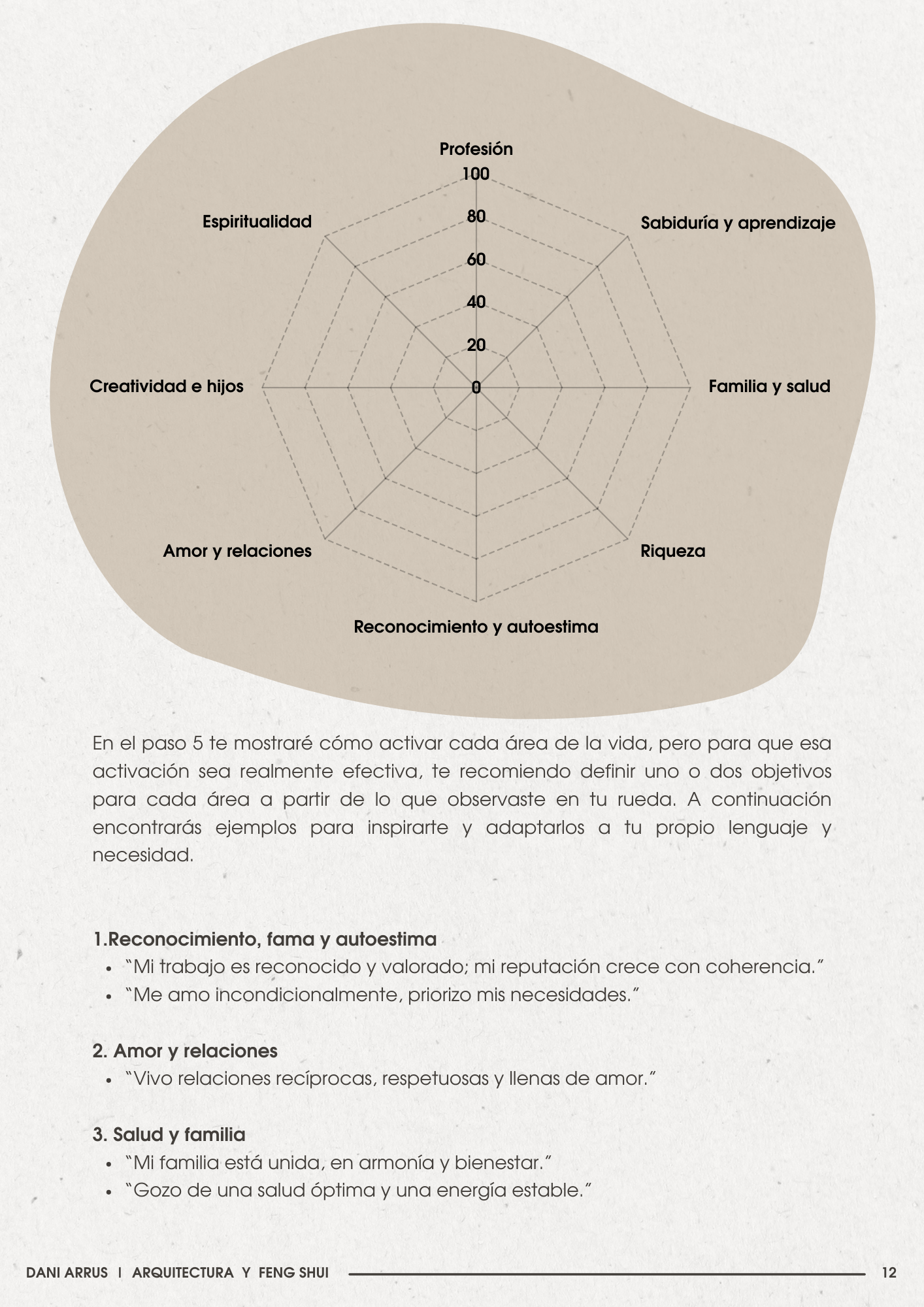 5 pasos para activar la prosperidad en el hogar